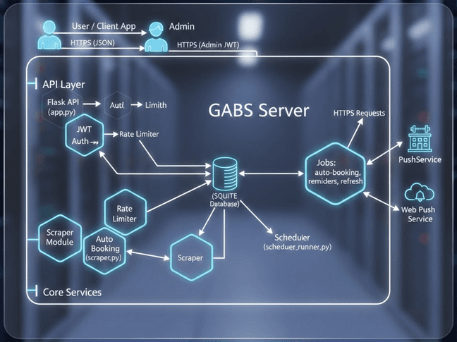 GABS API Server